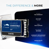 Refurbished: 3.84TB 3D TLC SATA 6Gb/s 2.5" SSD for Dell PowerEdge Servers | Enterprise Drive in 13G Tray