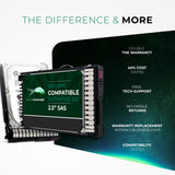 3.2TB SAS 12Gb/s 2.5" SSD for HPE ProLiant Servers | Enterprise Drive in Gen8 Tray